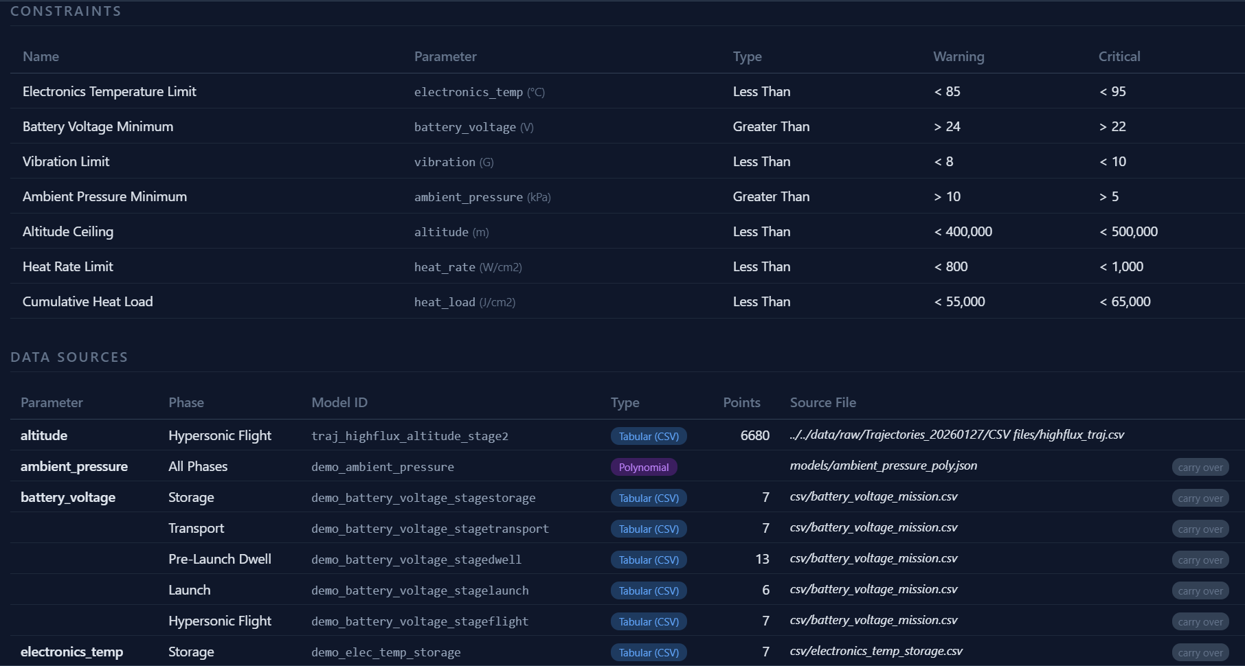TIMELOCK — constraints and data sources configuration